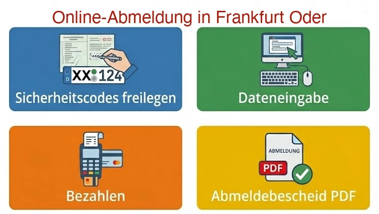 Online Außerbetriebsetzung in Frankfurt Oder